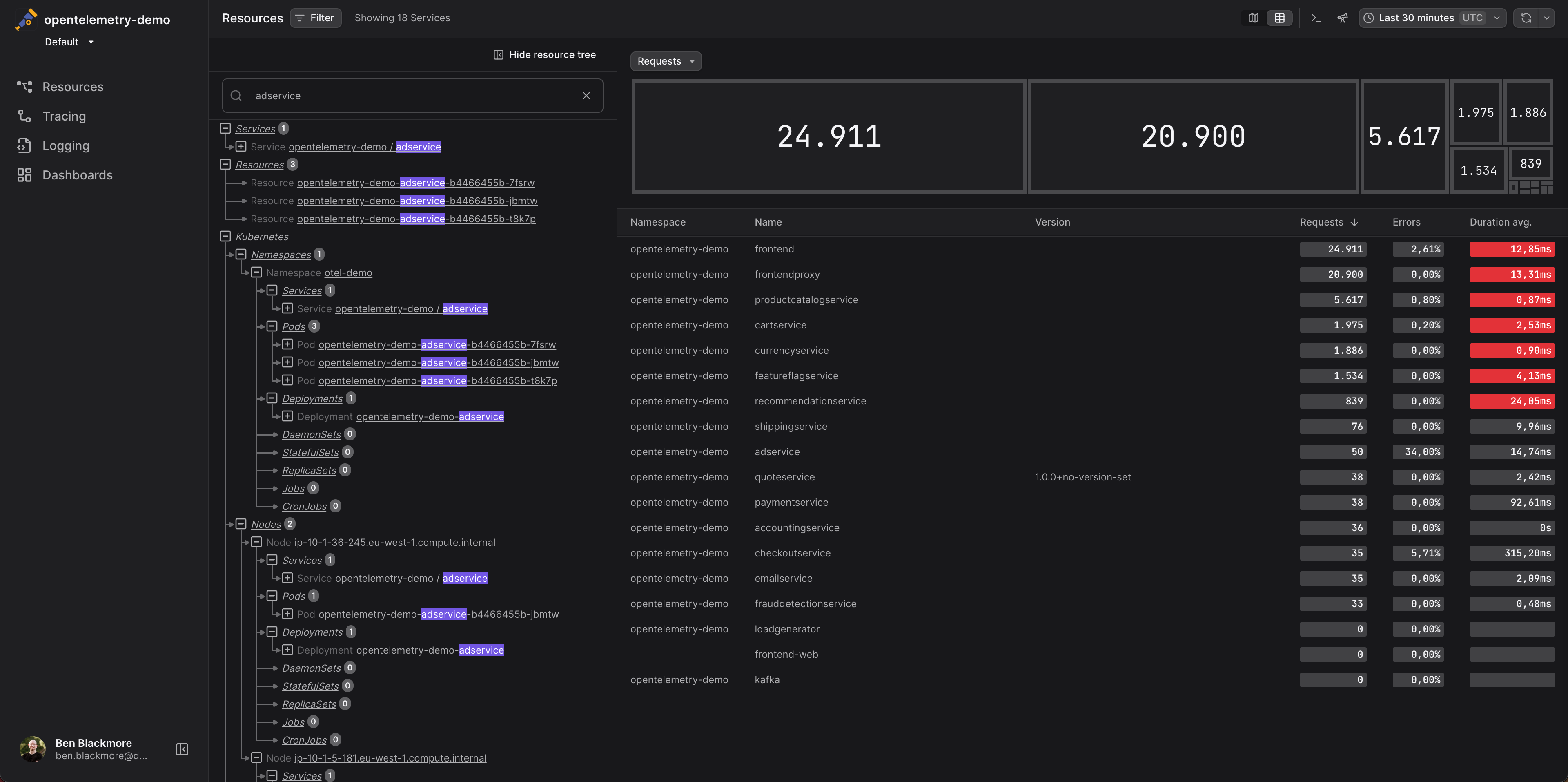 What are OpenTelemetry Resources? · Dash0
