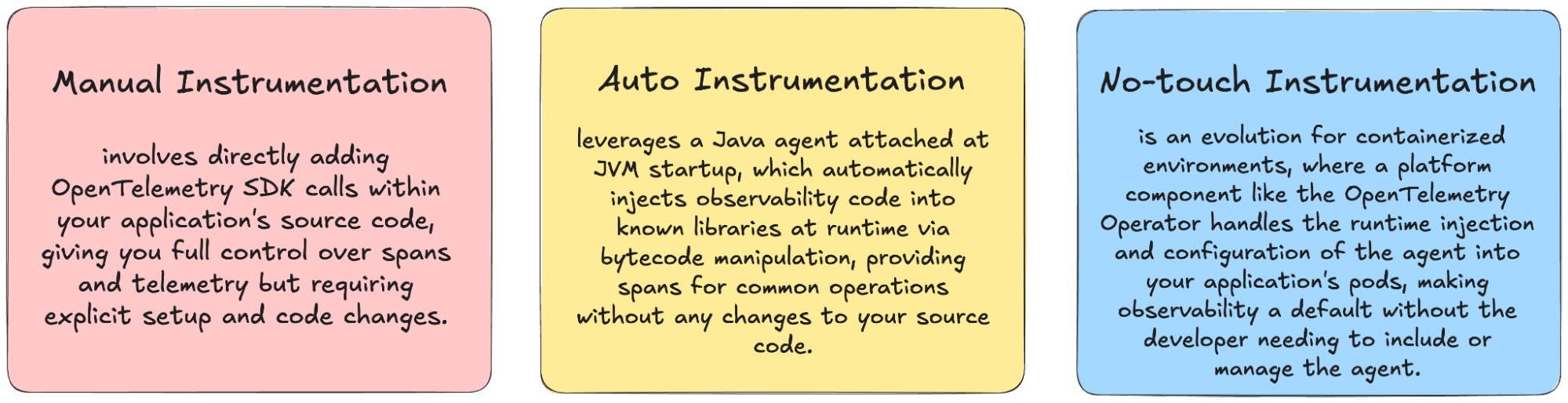 OpenTelemetry Autoinstrumentation in Java · Dash0