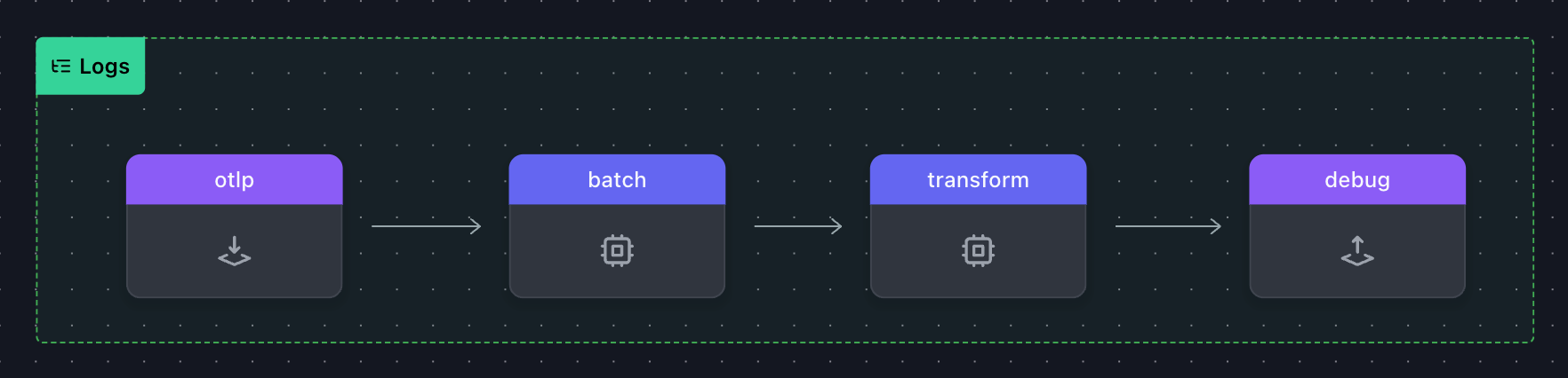 Otl Script Mastering the OpenTelemetry Transformation Language (OTTL) · Dash0