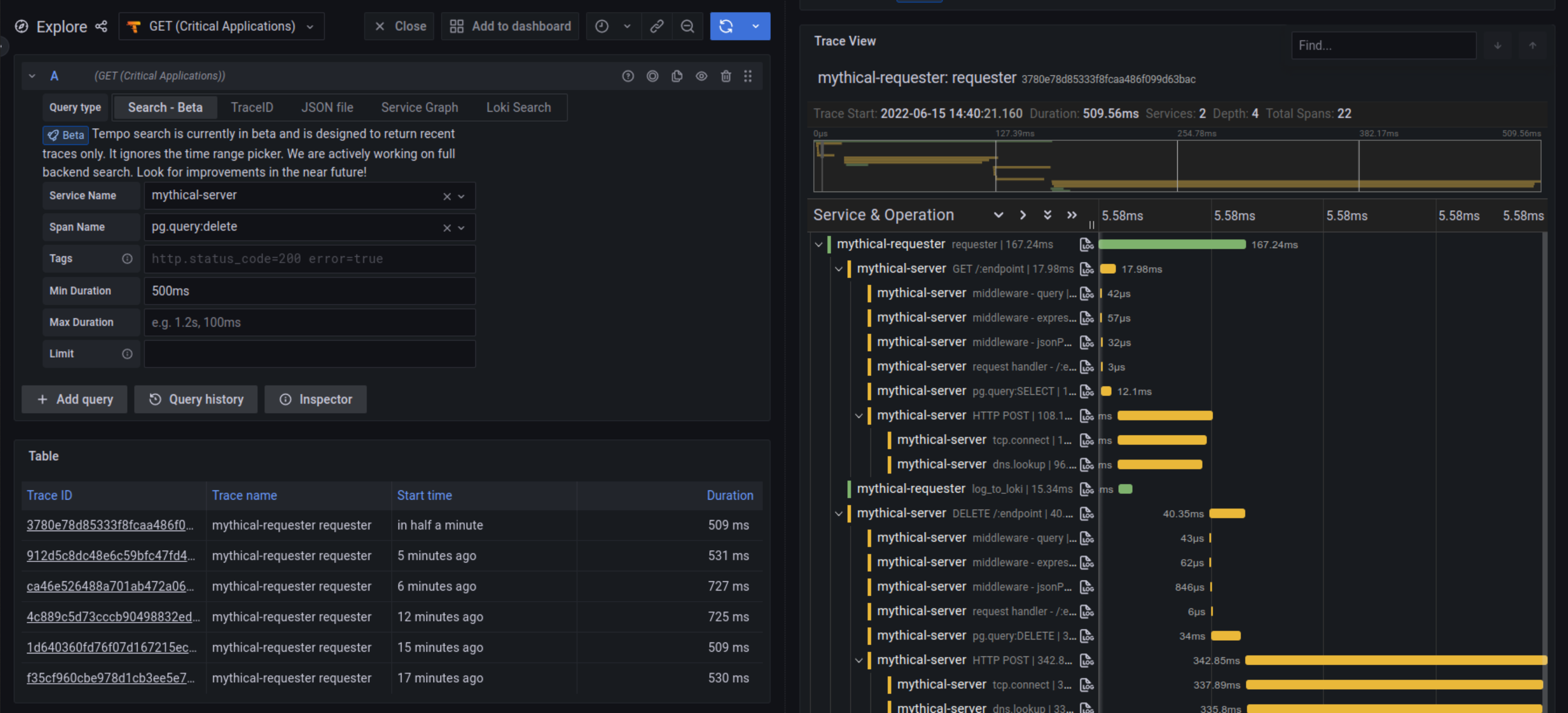 7 Open Source Distributed Tracing Tools for Microservices in 2026 · Dash0
