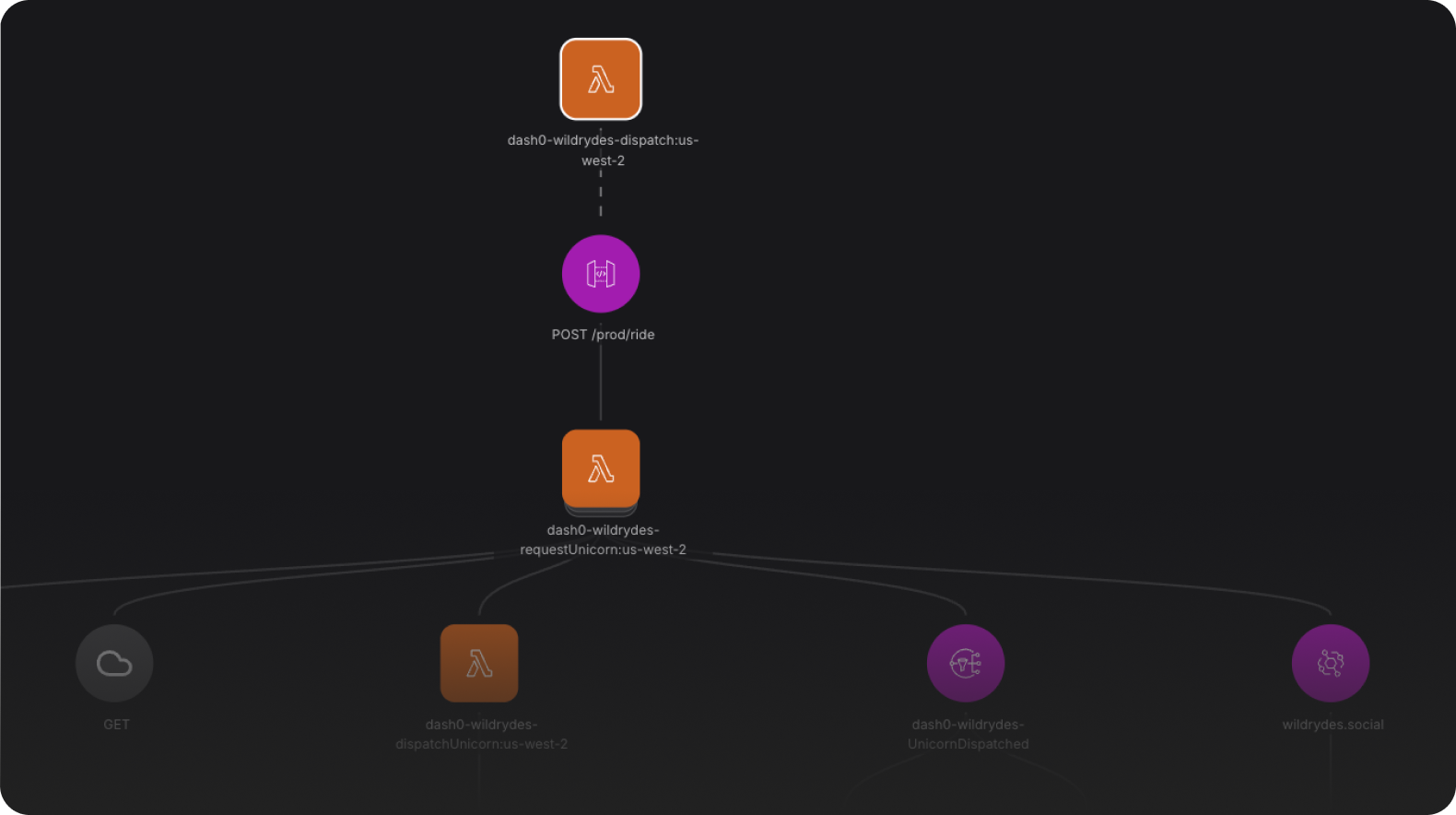 Full Event Chains Across Brokers