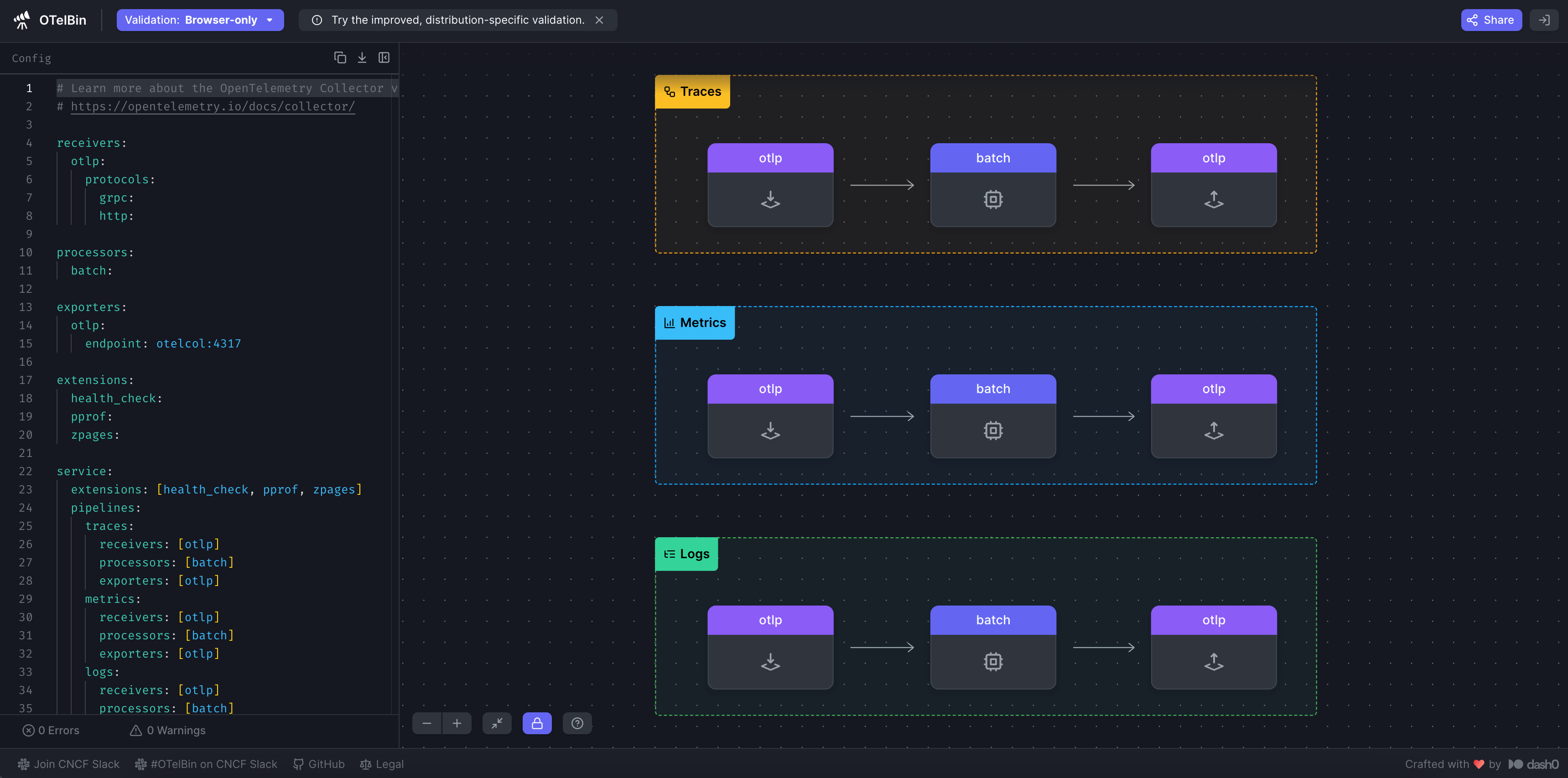 OpenTelemetry-native: The Future Of Observability · Dash0