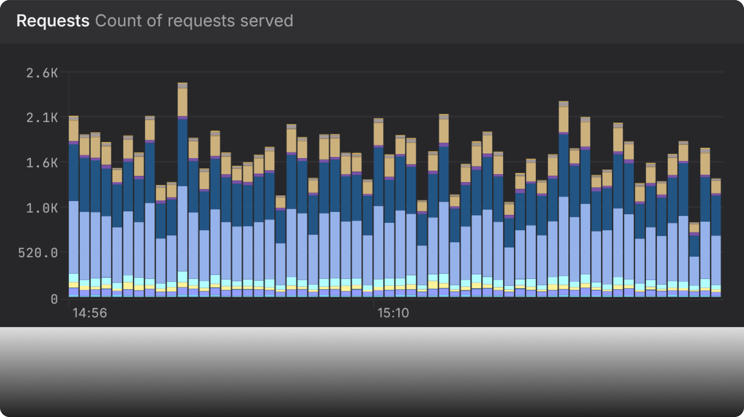 Dashboards, alerts, and configs you can take with you
