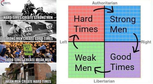 Les temps difficiles créent des hommes forts • Hatepedia