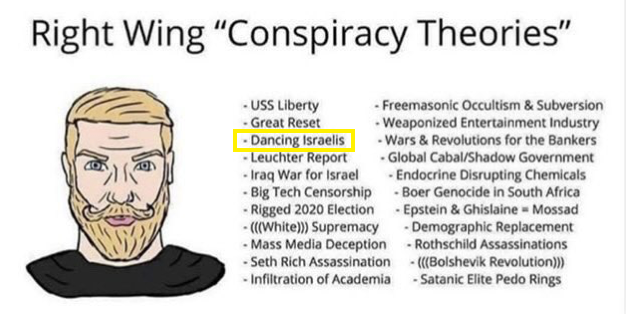 A list of "Right Wing 'Conspriacy Theories'". It includes "Dancing Israelis".