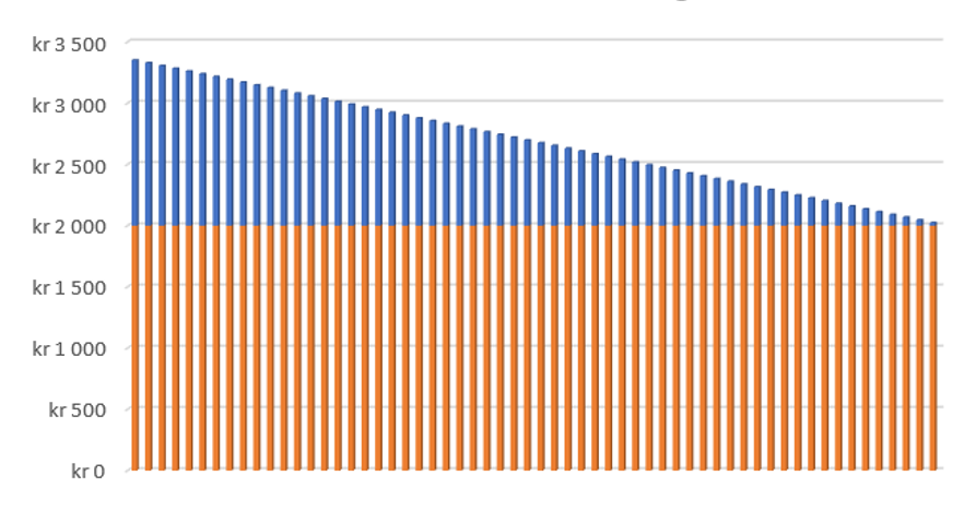 Illustration av rak amortering. illustration.