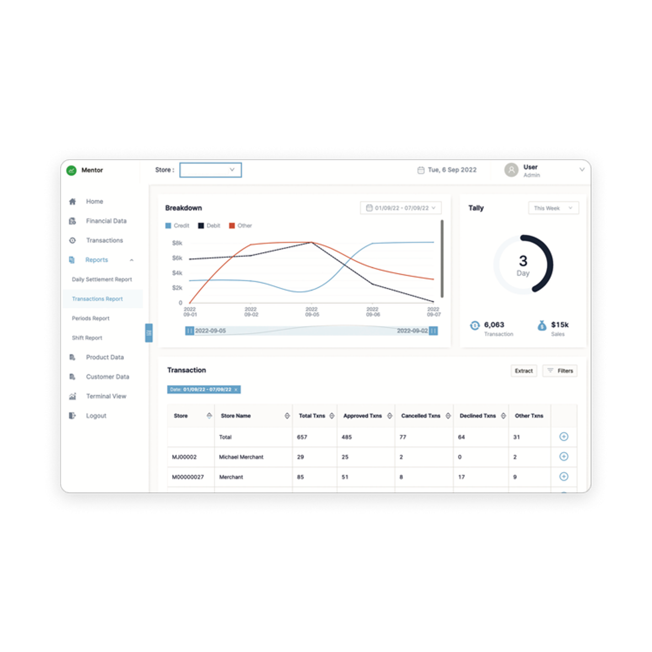 Powerful reporting and analytics