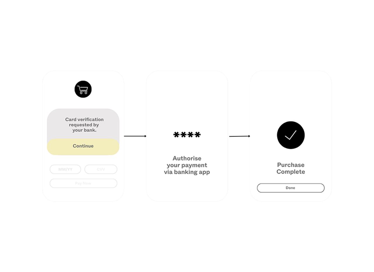 Next-gen fraud tools.