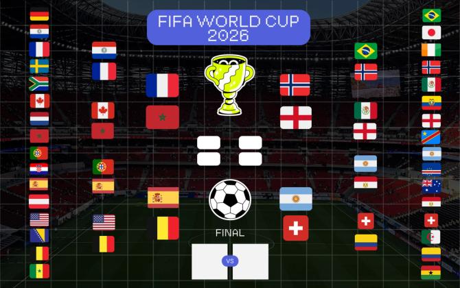 The quarter-final bracket of the FIFA World Cup.