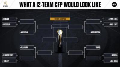 Everything you need to know about the 2024 NCAA football season