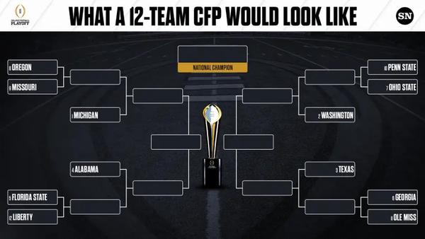 Everything you need to know about the 2024 NCAA football season