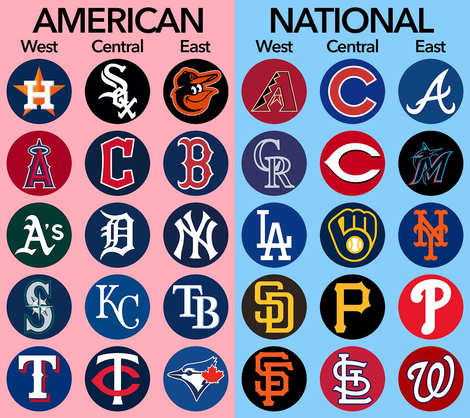 Everything you need to know ahead of the 2025 MLB season