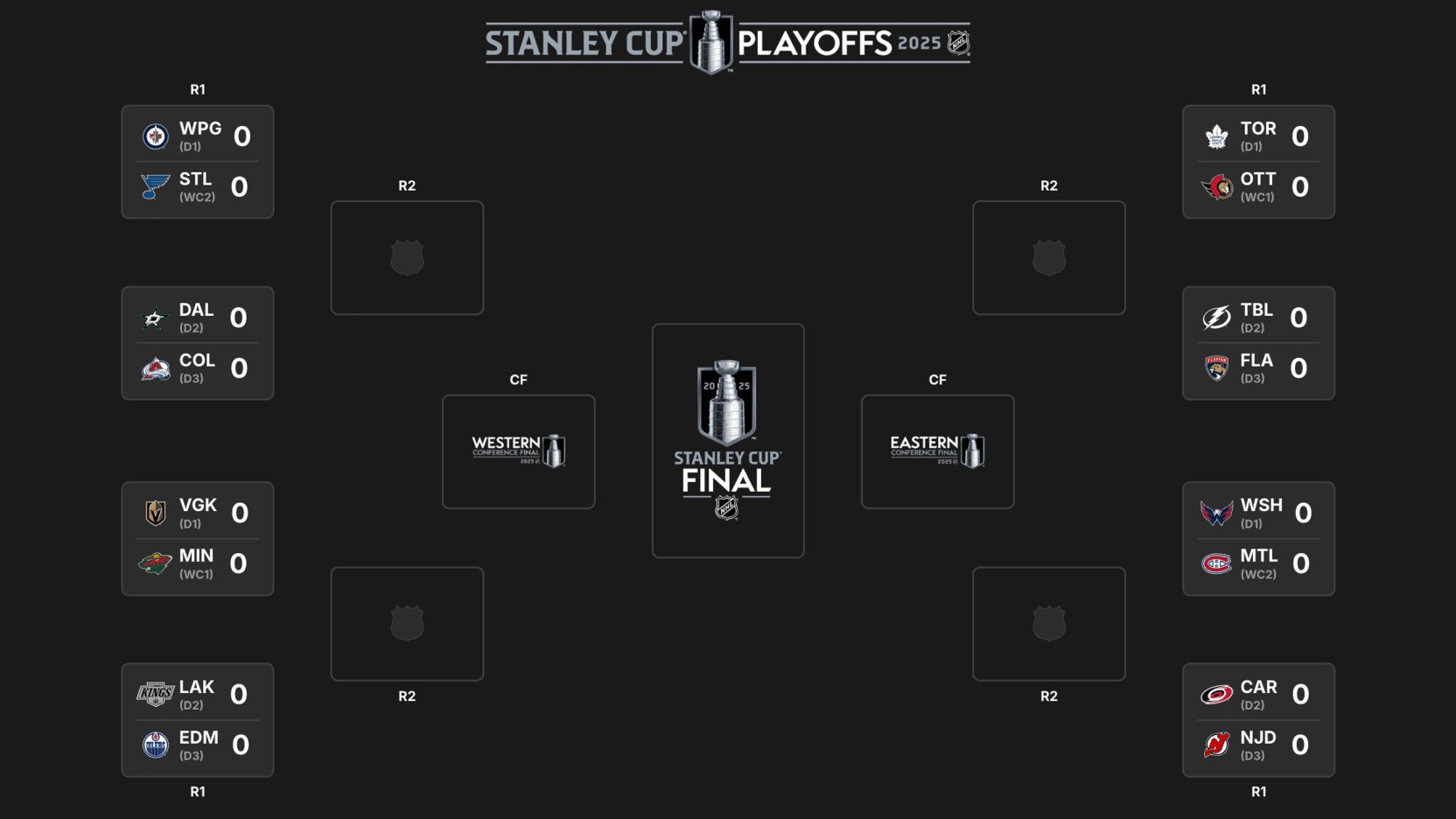 Everything you need to know about the 2024–25 NHL Playoffs