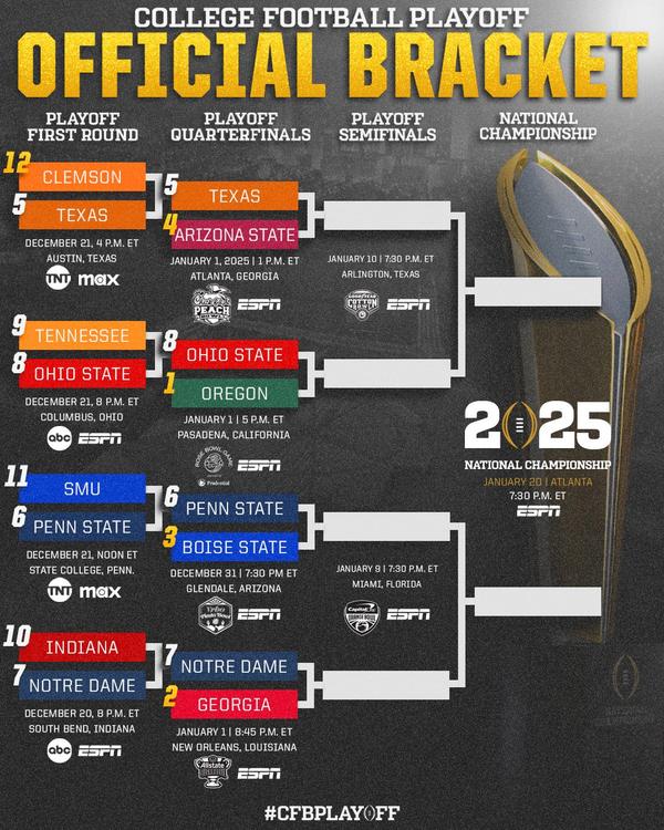 Second-round College Football Playoff matchups begin December 31st