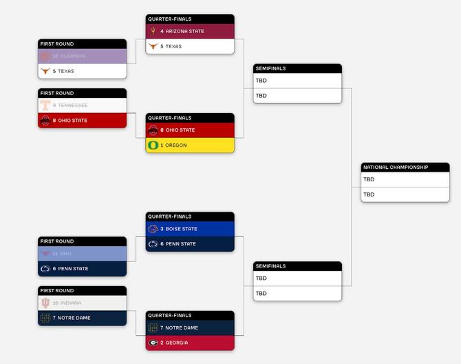 The updated College Football Playoff bracket