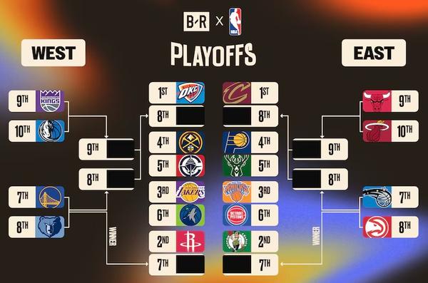 The only NBA postseason preview you need