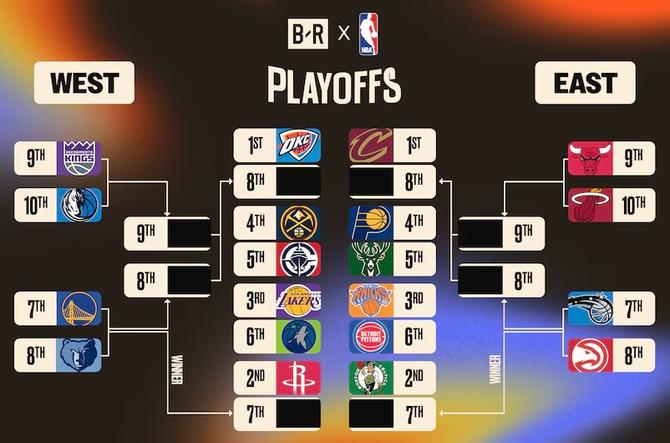 The 2025 NBA Postseason Bracket.