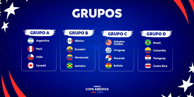 A graphic of the groups in this year’s Copa América