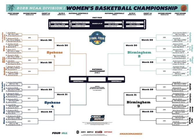 The 2025 NCAA Division I Women’s Basketball Championship Bracket