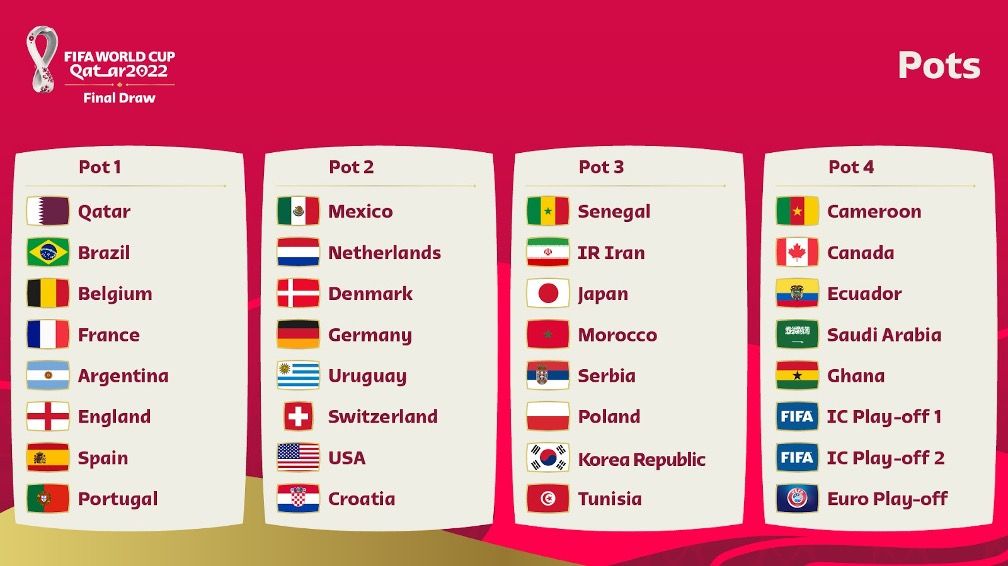 2026 FIFA World Cup draw: Six pots for African countries released