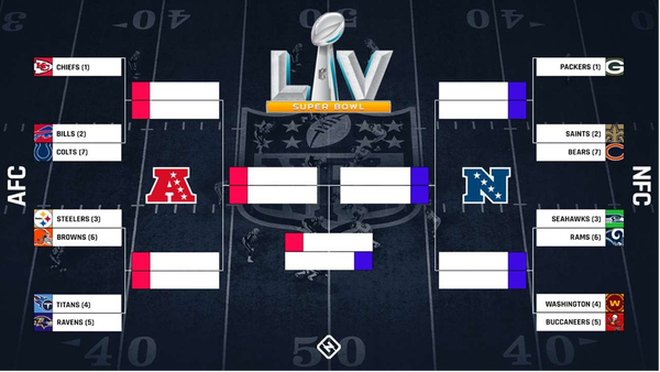Everything you need to know about the NFL playoffs