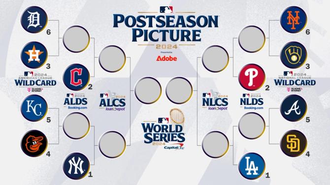 A bracket showing the MLB playoff picture