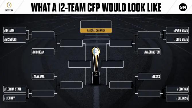 A hypothetical 12-team College Football Playoff bracket, based on 2023’s end-of-season CFP rankings.