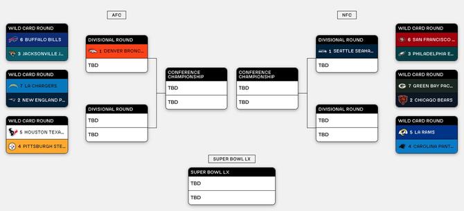 A screenshot of The GIST’s NFL Bracket Challenge.