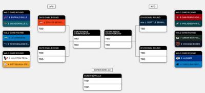Breaking down the NFL’s first five Wild Card Weekend games