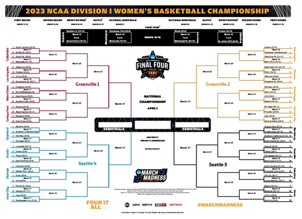 Let's dance into this year's Women's March Madness tournament