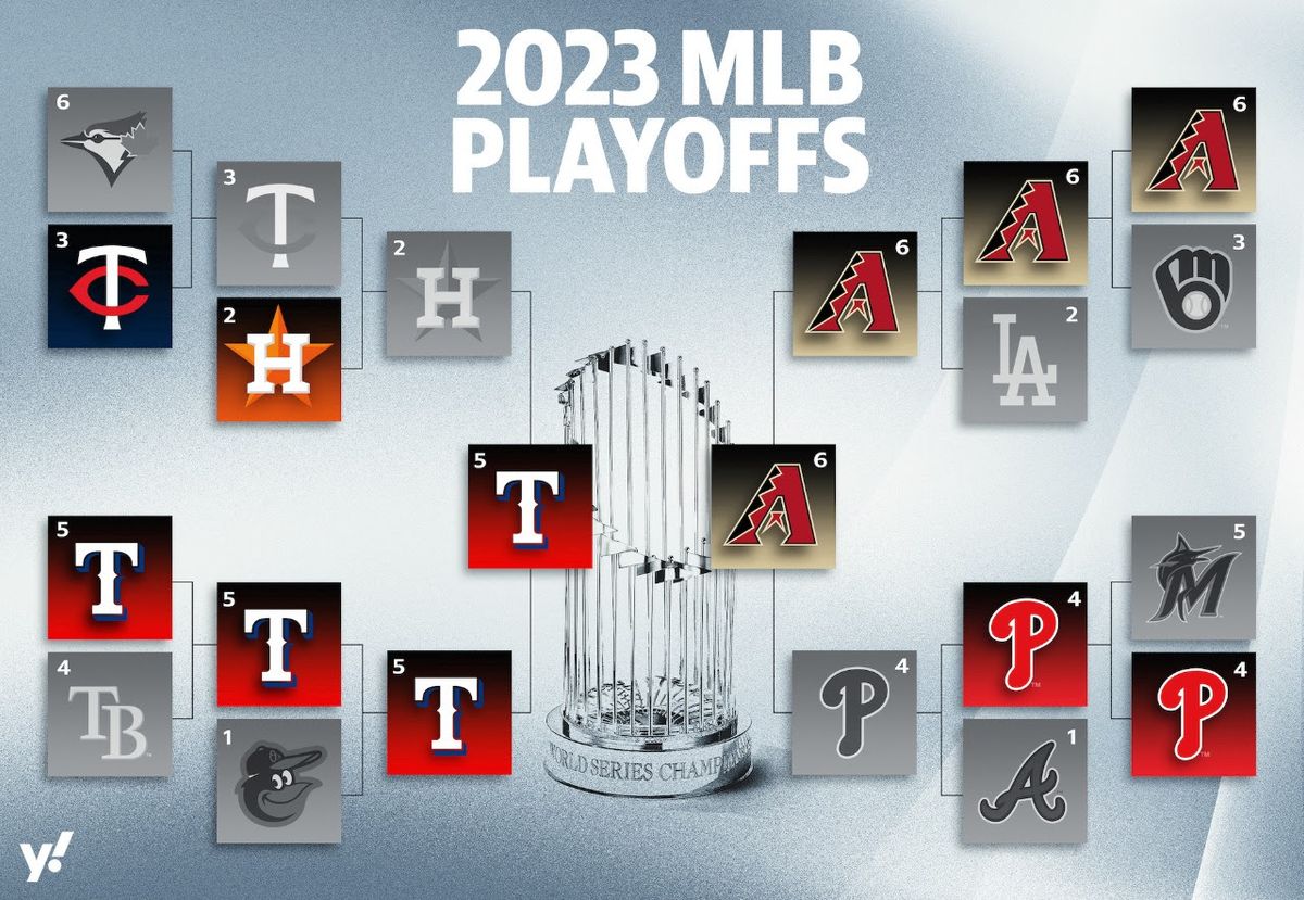 2023 MLB World Series preview