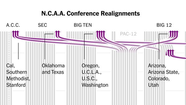 Everything you need to know about conference realignment in 2024