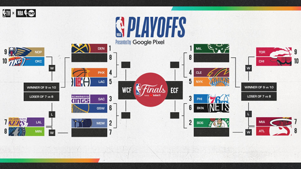 NBA play-in and playoff preview