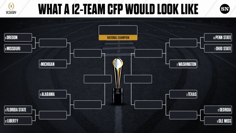 The End Of An Era For The Four-team CFP Format And Pac-12 Football ...