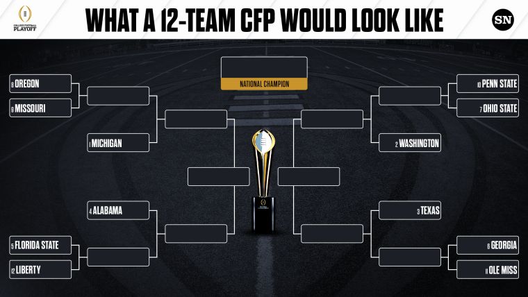 The end of an era for the four-team CFP format and Pac-12 football