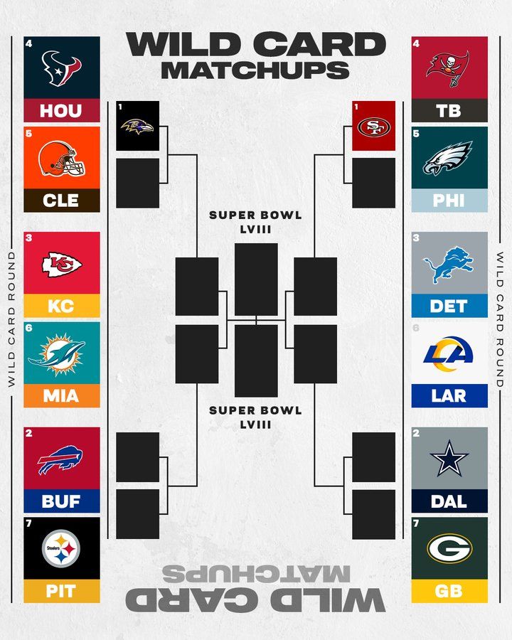 The NFL playoff field is officially set