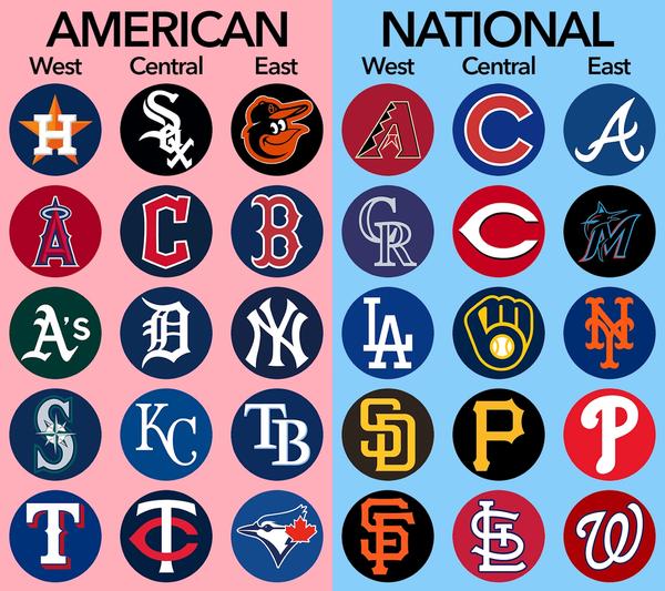 Everything you need to know ahead of the 2025 MLB season