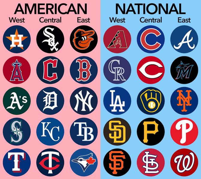 A graphic showing the MLB teams and their divisions