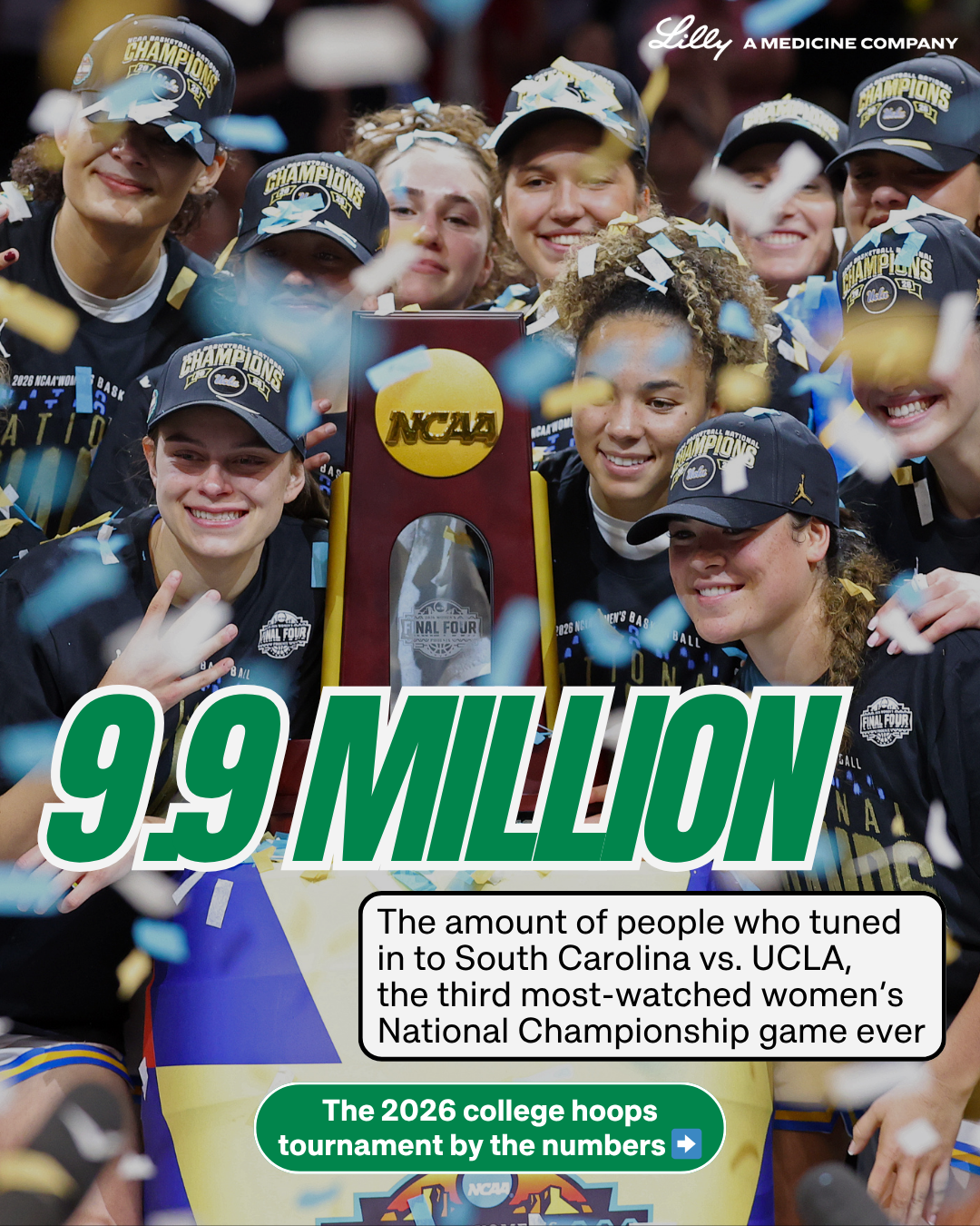 This year’s tournament brought in numbers. 📈