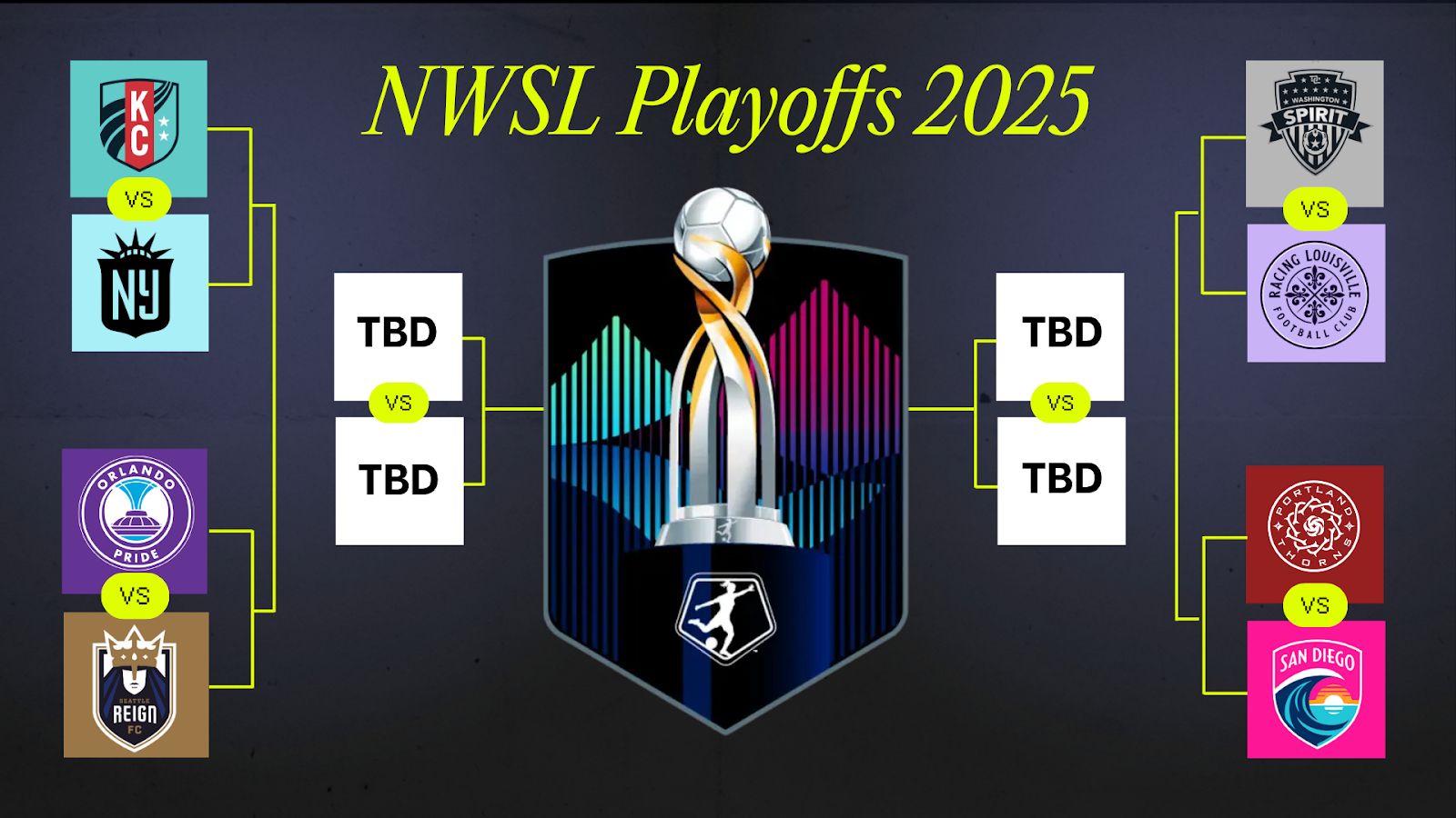 Breaking down the 2025 NWSL Playoffs