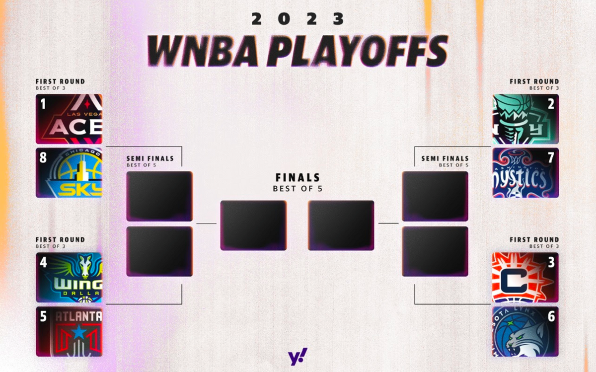 Everything you need to know about the 2023 WNBA playoffs