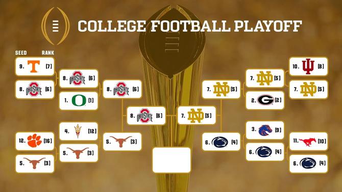 The 2024-25 12-team College Football Playoff bracket.