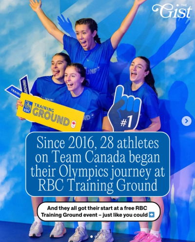 Did you know that many Team Canada athletes competing at Milano-Cortina got their start at RBC Training Ground?