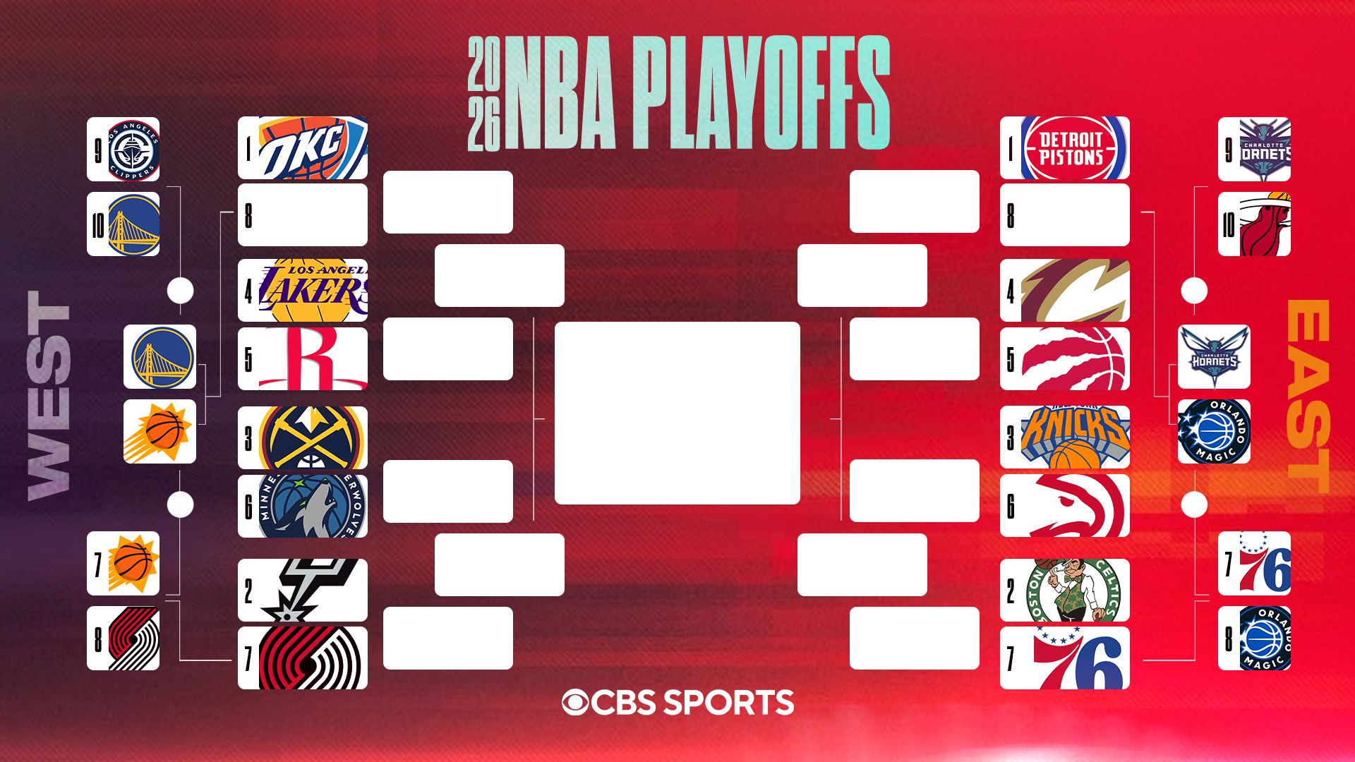 The NBA postseason set-up