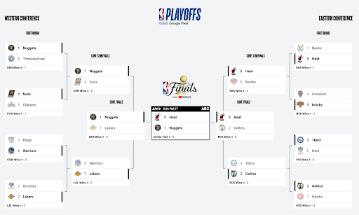 🏀 The NBA Finals are here