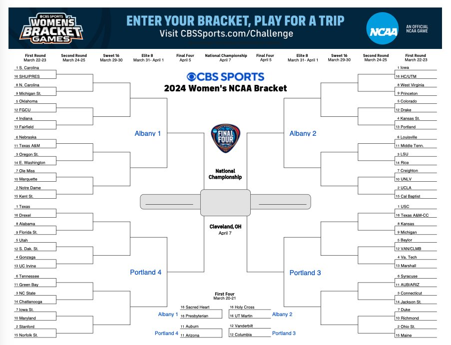 The Women’s NCAA National Basketball Tournament starts today — here’s ...
