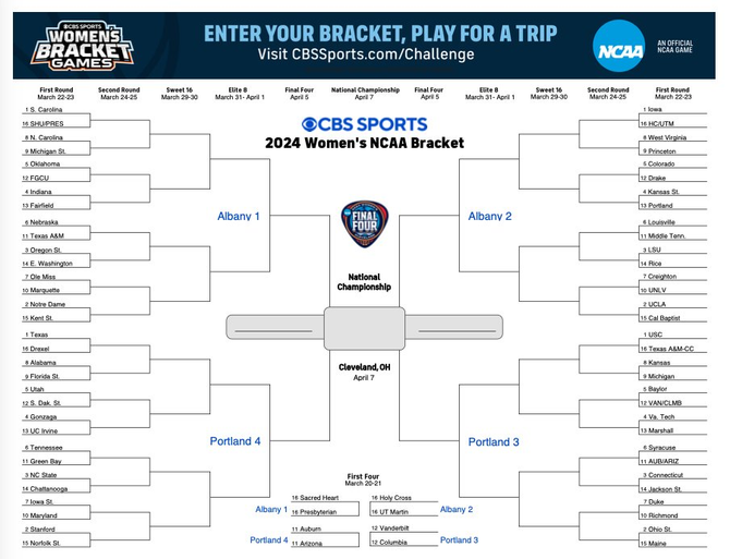 The 2024 NCAA Women’s March Madness bracket was released last Sunday.