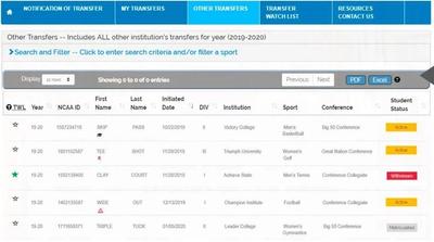 Everything you need to know about the NCAA transfer portal