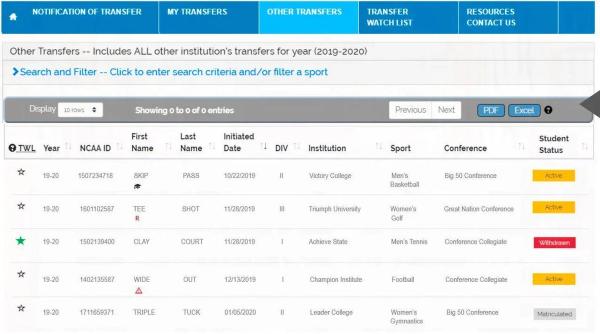 For Transfer Everything you need to know about the NCAA transfer portal | The GIST