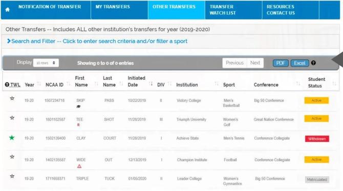 A fictional example of what the NCAA transfer portal looks like from a college administrator’s perspective.
